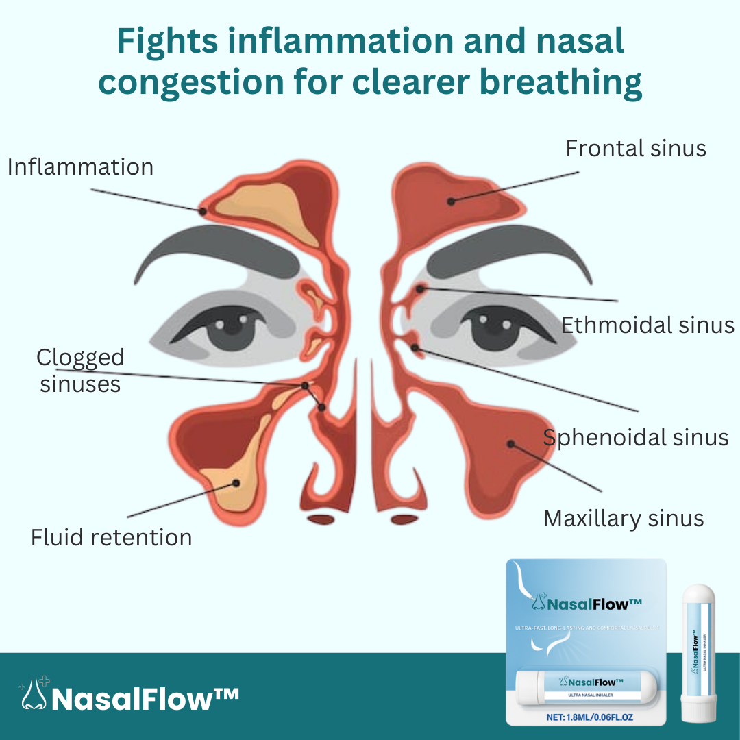 NasalFlow™ Nasal Inhaler